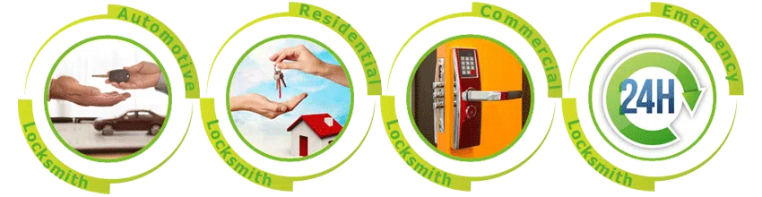 Father Son Locksmith Store Dayton, OH 937-964-4010 Father Son Locksmith Store Dayton, OH 937-964-4010 - ab-cont-01